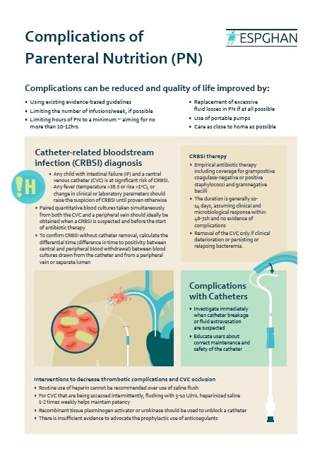 Complications of Parenteral Nutrition report cover